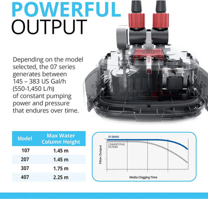 407 Perfomance Canister Filter - for Aquariums Up to 100 Gallons - Aquarium Canister Filter