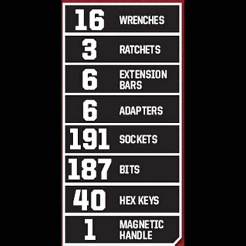 Craftsman 450-Piece Mechanics Tool Set, Ratchet Socket Hand Wrench Toolset