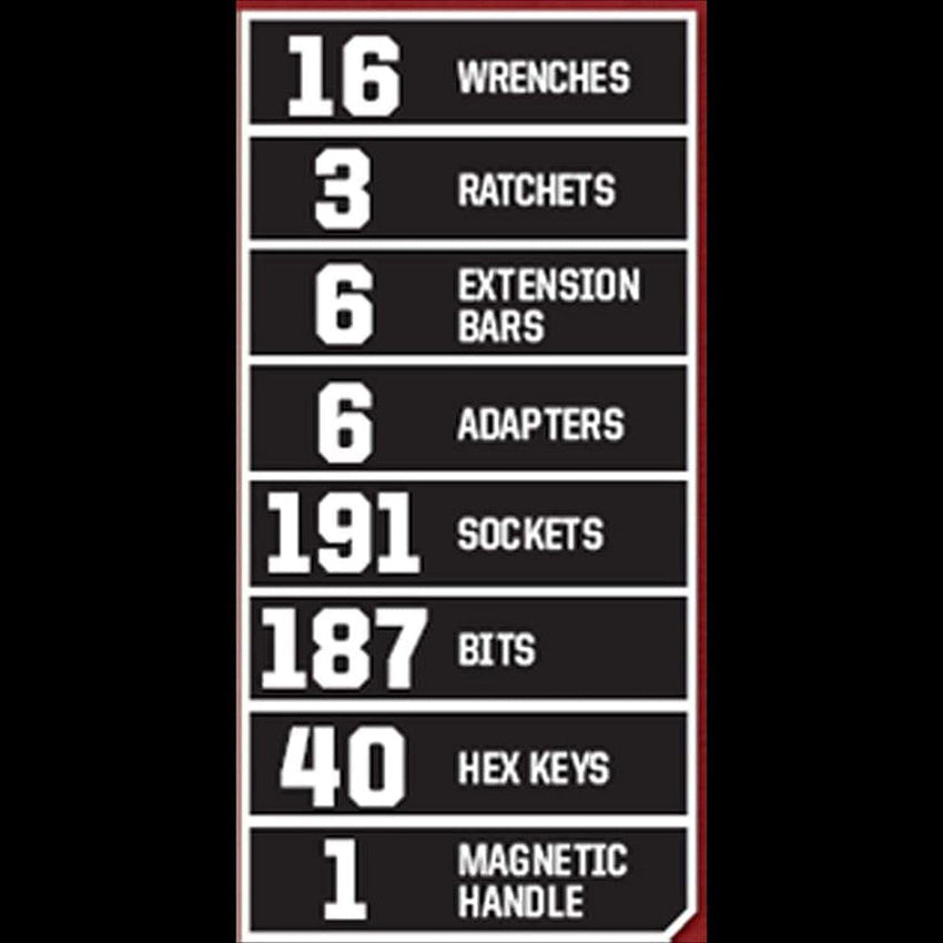 2025 Craftsman 450-Piece Mechanics Tool Set, Ratchet Socket Hand Wrench Toolset